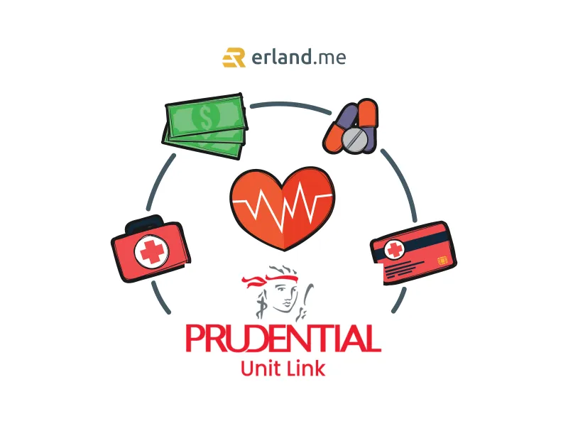 asuransi unit link prudential