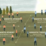 Berkenalan dengan Theis, Atheis, Agnostik, dan Gnostik
