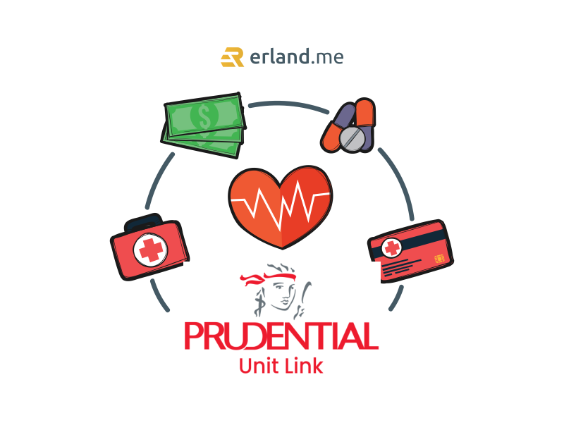 asuransi unit link prudential